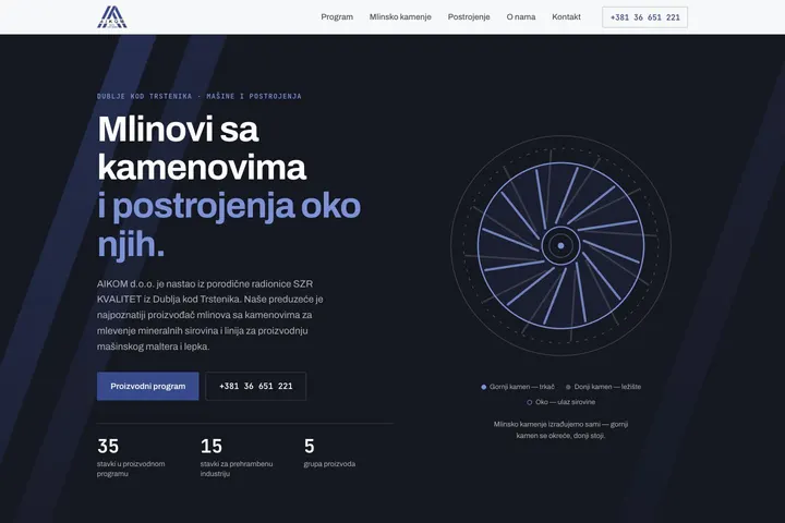 AIKOM — Mašine i postrojenja