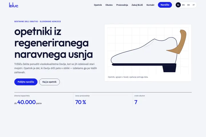 BLUE — Delovi obuće (opetnici)
