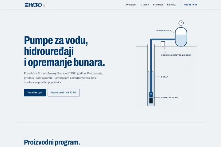 Hydro NS — Pumpe za vodu i hidrouređaji