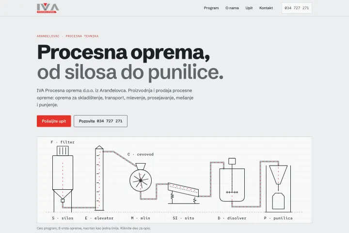 IVA Procesna oprema — Procesna oprema