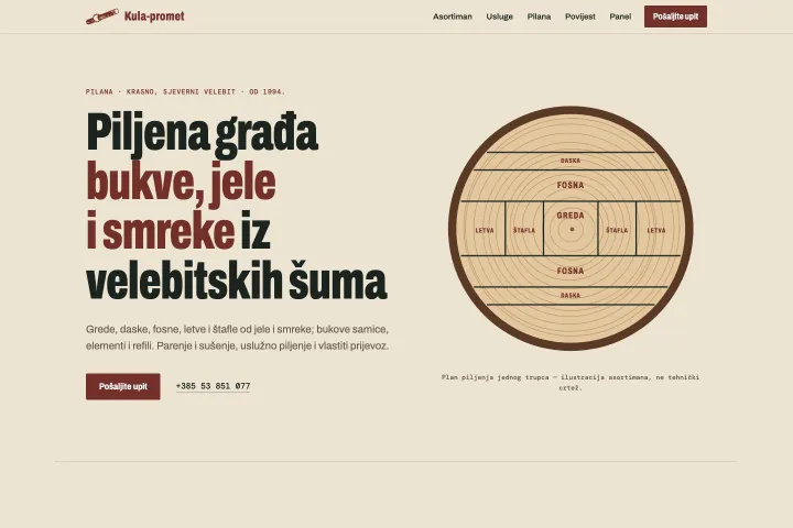 KULA-PROMET — Pilana, piljena građa