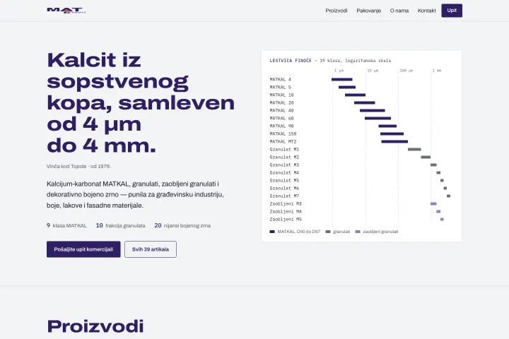 Mat-Produkt — Kalcijum-karbonat i granulati od kalcita