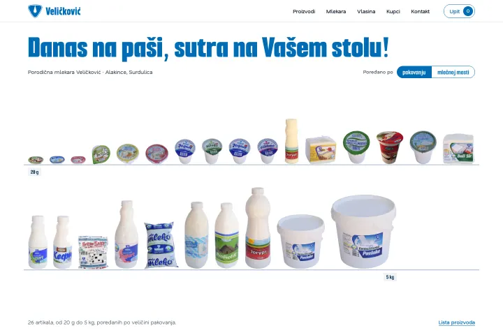 Porodična mlekara Veličković — Porodična mlekara