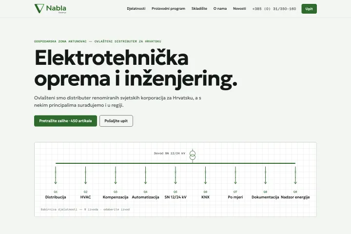 Nabla Slavonija — Elektro oprema i inženjering