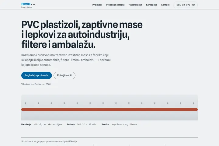 Neva — PVC plastizoli i zaptivne mase