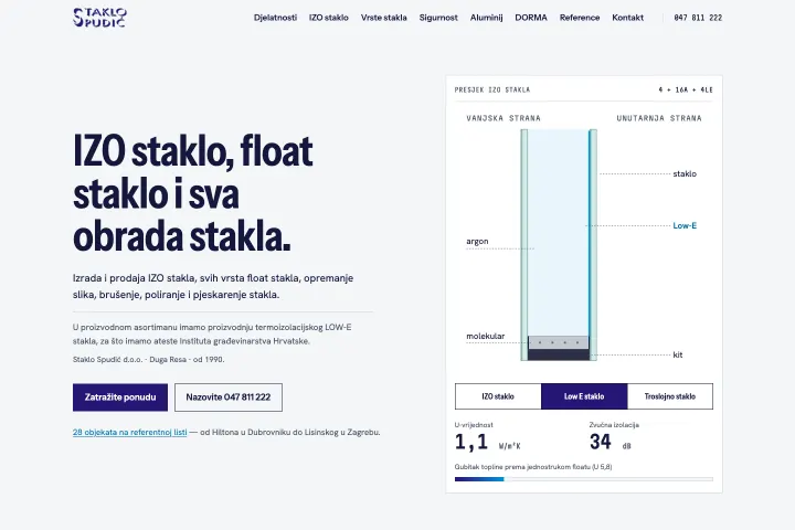 STAKLO-SPUDIĆ — IZO staklo i obrada stakla