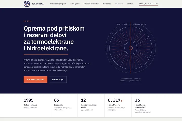 Termooprema — Mašine i oprema